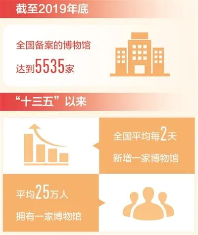 巖星特刊 | 逛博物館就像一場不斷發現的旅行插圖