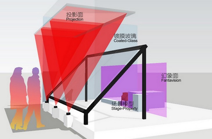 幻影圖像和全息投影的詳細(xì)區(qū)別插圖