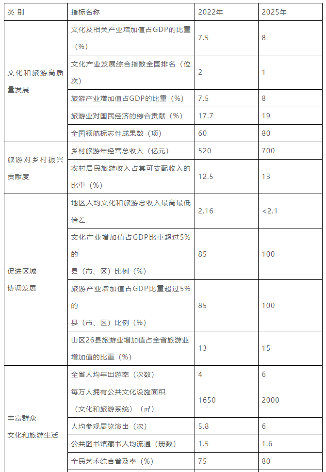 浙江要建100家國家等級博物館、1000家鄉村博物館插圖(1)